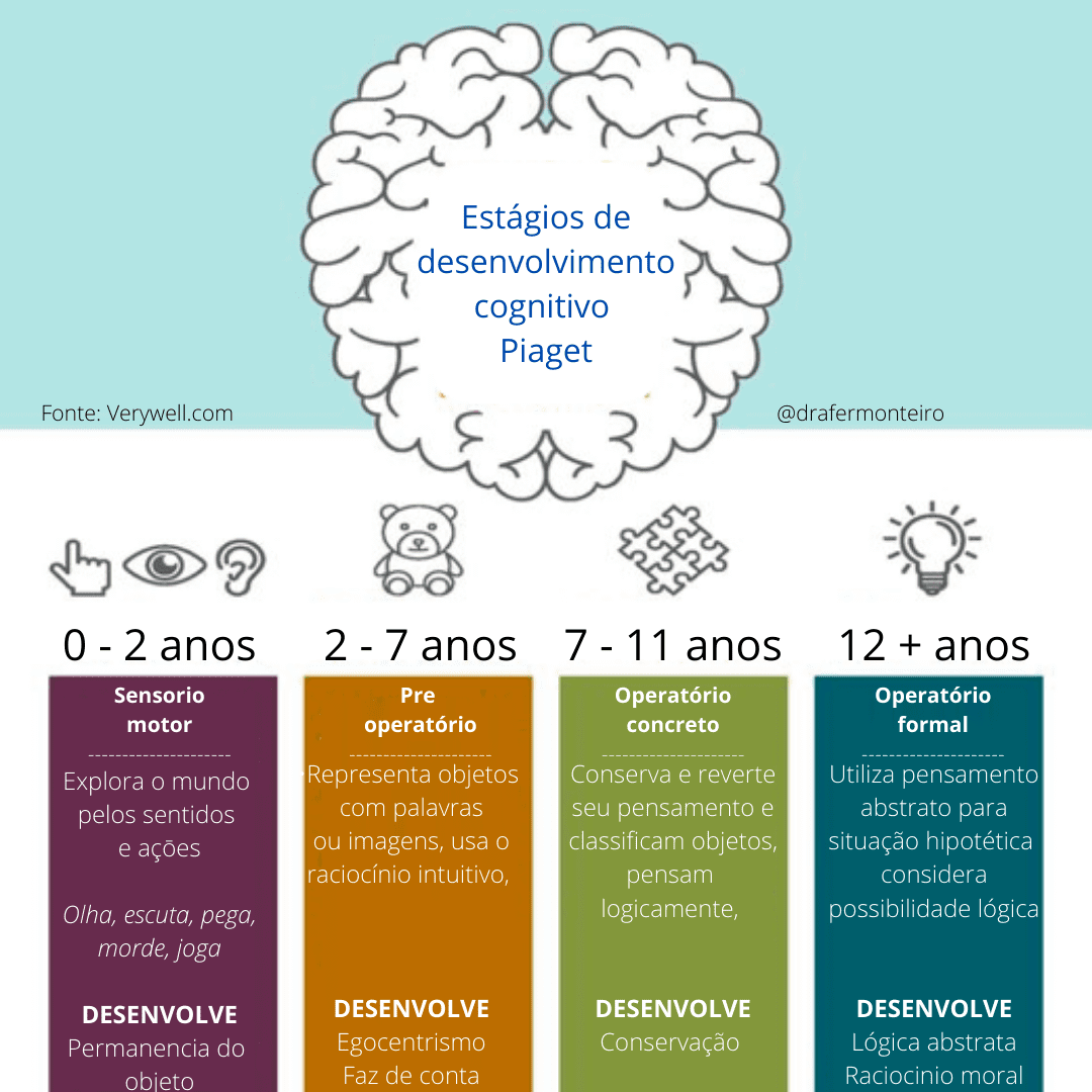 Estrutura centrada no ser humano reduz testes de desenvolvimento infantil para oito minutos em quatro áreas de habilidades.