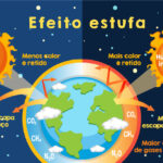 Como o efeito estufa governa as mudanças de temperatura em toda a Antártida Como o efeito estufa governa as mudanças de temperatura em toda a Antártida