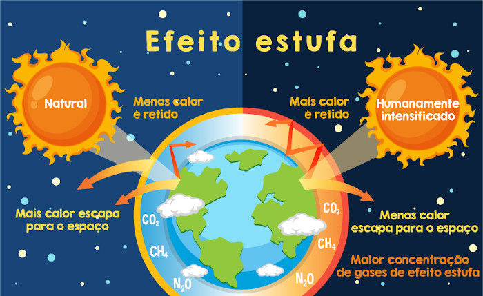 Como o efeito estufa governa as mudanças de temperatura em toda a Antártida