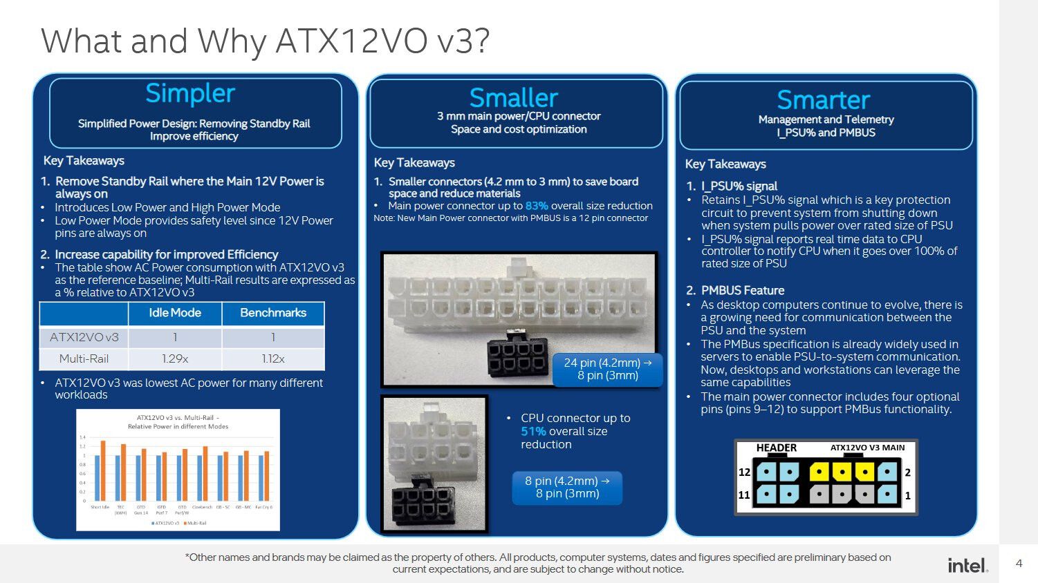 O padrão ATX12VO V3 reduz o conector e maximiza a eficiência energética — o novo conector de 8 pinos também traz um monitoramento de fonte de alimentação mais inteligente.