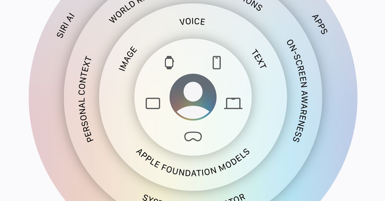 A nova IA da Siri da Apple está pronta para se tornar pessoal